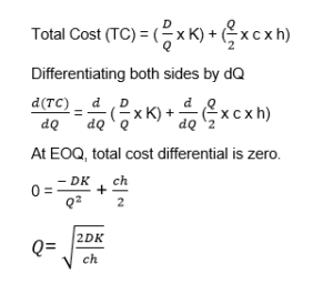 eoq-derivation