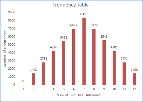 Supply Chain Modeling – SUPPLY CHAIN DETECTIVE